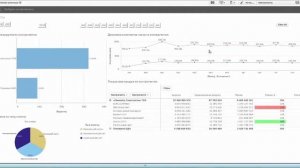 Анализ розничных продаж взаиморасчетов поставщиков покупателей в Qlik Sense анализ в retail