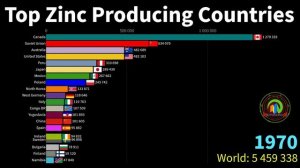 Ведущие страны-производители цинка в мире