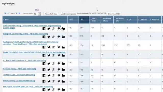Best Wordpress SEO Plugin & Rank Tracker? смотреть онлайн