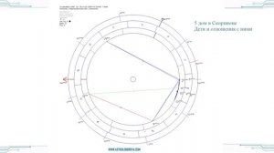 Астрология. 5 дом в Скорпионе. Дети и отношения с ними.