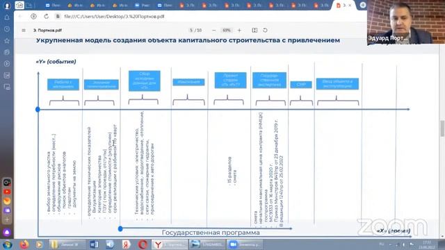 Основы управления проектами капитального строительства смотреть онлайн