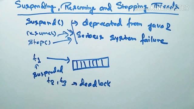 Suspending, resuming and stopping Threads part 2 смотреть онлайн