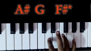 Mission Impossible Piano Notes | Piano Cover