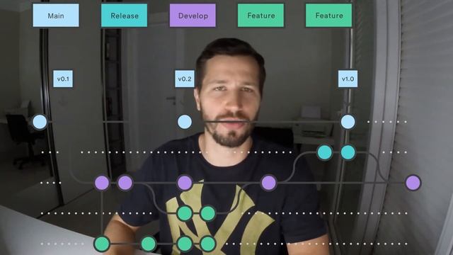 O QUE É GITFLOW ? смотреть онлайн
