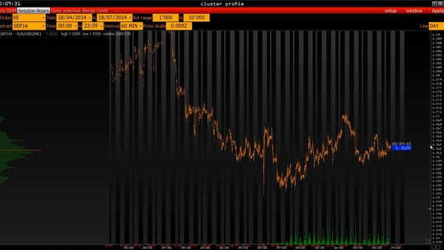 Анализ основных фьючерсов на 15 июля 2014 г. смотреть онлайн
