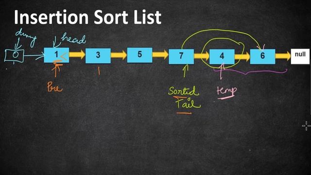 Insertion Sort List | LeetCode 147 | Coders Camp смотреть онлайн