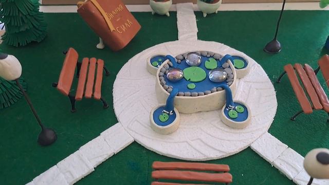 презентация эко-проекта "Школьный двор моей мечты" Деринг Владислав , ученик 7 класса, Червонной С смотреть онлайн