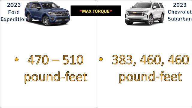 2023 Ford Expedition vs 2023 Chevrolet Suburban Comparison смотреть онлайн