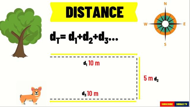 DESCRIBING MOTION: DISTANCE AND DISPLACEMENT | SCIENCE 7 QUARTER 3 MODULE 1 смотреть онлайн