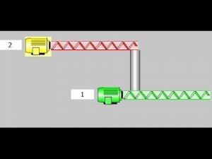 Wincc Flexible обзор инструментов - библиотека рисунков - Symbol Library