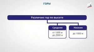 Урок 16  рельеф земли  горы и равнины   География   5 класс   Российская электронная школа