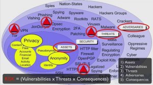 011 Моделирование угроз и оценка рисков