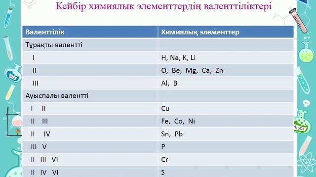 Химиялық формулалар. Валенттілік. Салыстырмалы молекулалық масса. Химия пәнінің мұғалімі Абдулина Д смотреть онлайн