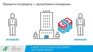 Какие услуги банк оказывает частным лицам (10-11 классы)