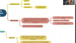 Транспортные обязательства/ Договор перевозки груза,транспортной экспедиции/ Общая и частная авария