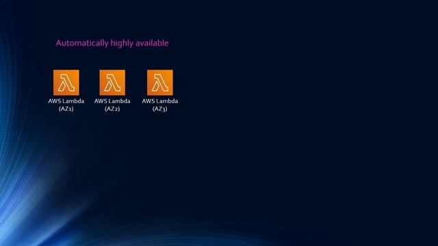 Lambda vs Fargate | Lambda Vs EKS Fargate Vs ECS Fargate | Kubernetes Fargate смотреть онлайн