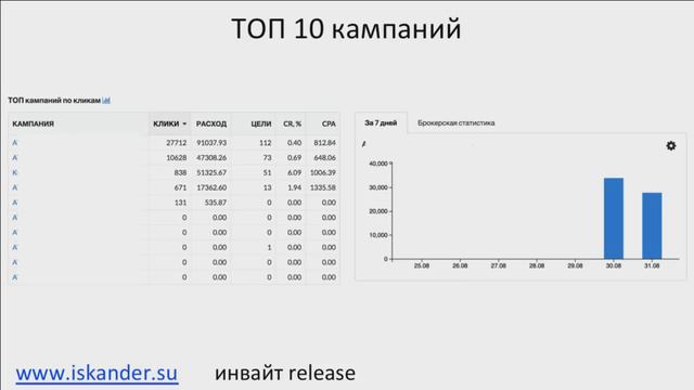Единая статистика в myTarget. Iskander релиз 3.7.1 смотреть онлайн