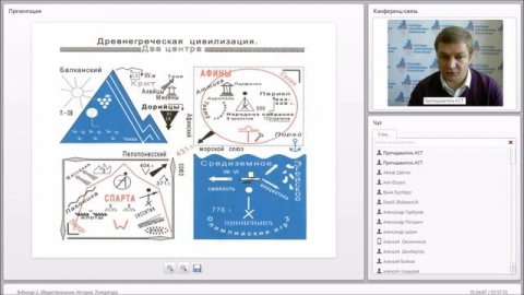 Курс история - тема 1.2 Происхождение человека. Люди эпохи палеолита