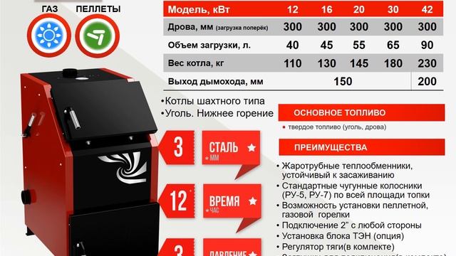 Обзор твердотопливных котлов Термокрафт 2020