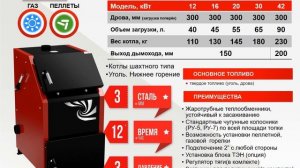 Обзор твердотопливных котлов Термокрафт 2020
