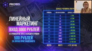 Презентация нового маркетинга Pro100 Game