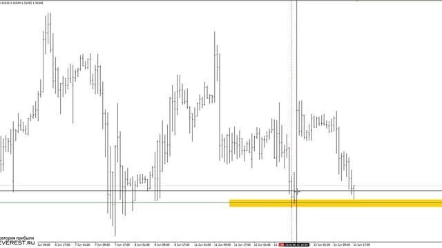 Торговля во флете | На что обратить внимание смотреть онлайн