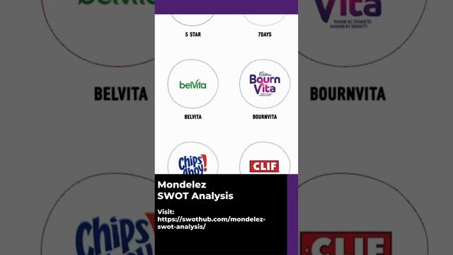 Mondelez SWOT Analysis | SWOT Analysis of Mondelez | SWOThub.com #swotanalysis #competitors