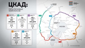 ЦКАД в снегу. ПЛАТНЫЙ / БЕСПЛАТНЫЙ участок ЦКАД между Калужским и Киевским шоссе трасса М-3 Украина