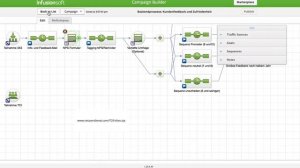 Kurzdemo Infusionsoft