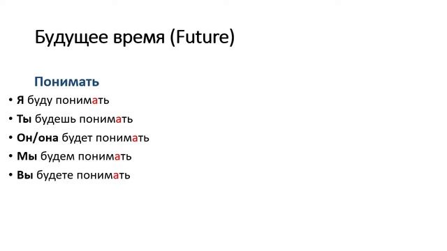 Учим русские глаголы _понимать_ и _понять_.(А1). Russian verb _to understand__Trim