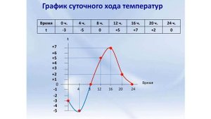 ФУНКЦИЯ.  ОБЛАСТЬ ОПРЕДЕЛЕНИЯ ФУНКЦИИ. ОБЛАСТЬ ЗНАЧЕНИЙ ФУНКЦИИ. Видеоурок | АЛГЕБРА 7 класс