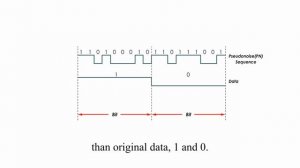 DSSS - Direct Sequence Spread Spectrum