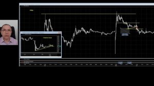 Рынок открылся! Торговые сигналы и их отработка! Волатильность на пределе!