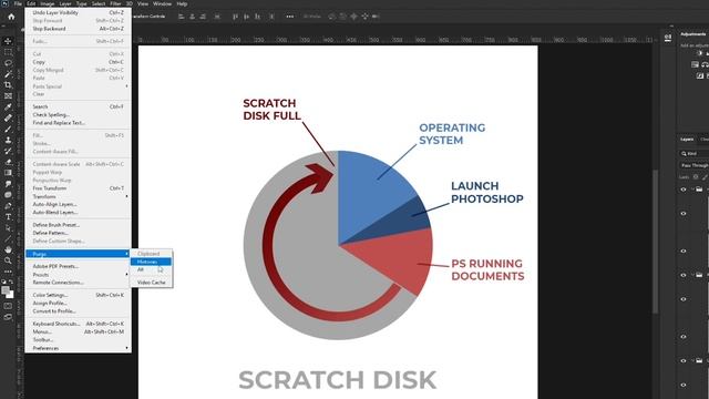 Scratch Disk Full Photoshop | Quick Fix | Windows | Mac смотреть онлайн
