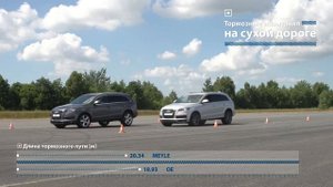 Максимальная эффективность тормозов и минимальный тормозной путь – тормоза MEYLE спасают жизни!