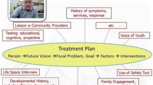 IACAPAP MOOC: 21. Treatment Planning