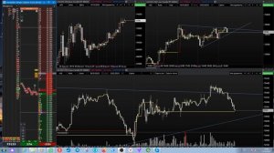 Торговля от плотностей Скальпинг по стакану