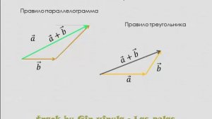 Вектор, определение и действия  Урок 1