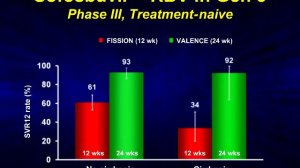 EASL Recommendations on Treatment of Hepatitis C, 2014