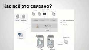 oVirt - часть 1 - введение