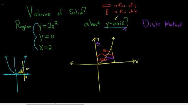 Disk(Washer) Method Volume of Solid y = 2x^2, y = 0, x = 2, about y-axis смотреть онлайн