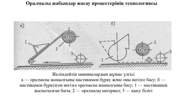 ҚҰРЫЛЫС ӨНДІРІСІНІҢ ТЕХНОЛОГИЯСЫ 1, дәріс 13 смотреть онлайн
