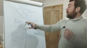 Культура = Наука + Искусство + Духовность