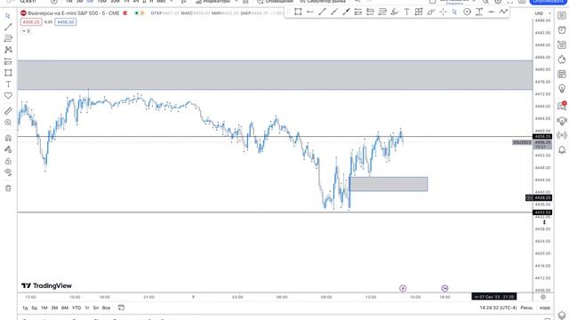 Торговля фондовых индексов  ES NQ.  Разбор торговой сессии   Backtest