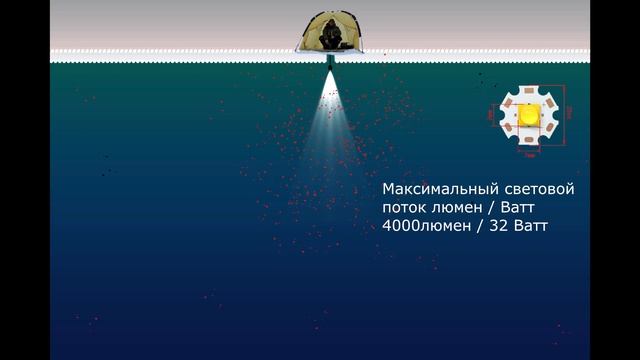 Все о подсветки на Рипуса которая работает (часть 1) Фонарь для зимней рыбалки подольдом.