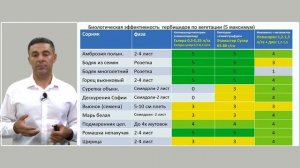 Озимый рапс - защита и питание