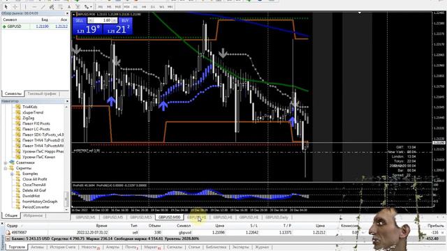 Прогноз по валютной паре GBP/USD на 20-21-22 декабря 2022 г. ПАДЕНИЕ! Смена тренда - РАЗВОРОТ. Фунт