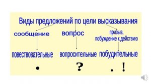 3 класс. РУССКИЙ ЯЗЫК. Тема: «Предложения. Виды предложений по цели высказывания».