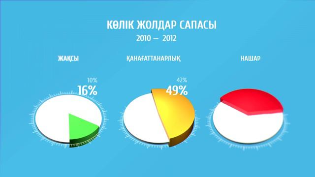 Великий Шёлковый путь (инфографика) - казахская версия