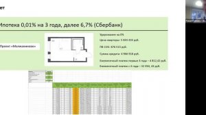 Что такое траншевая ипотека? Проект застройщика САМОЛЁТ. Эфир от 06.12.2022